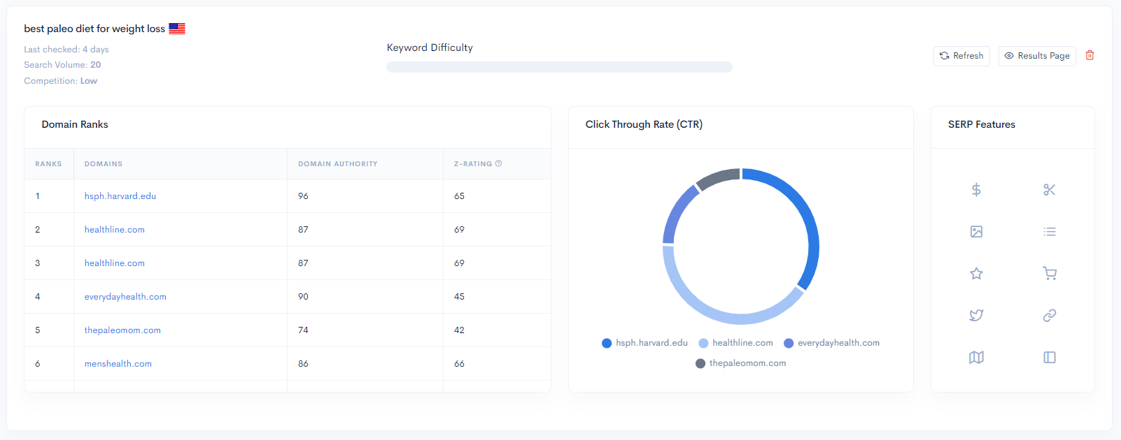 Long tail keyword stats