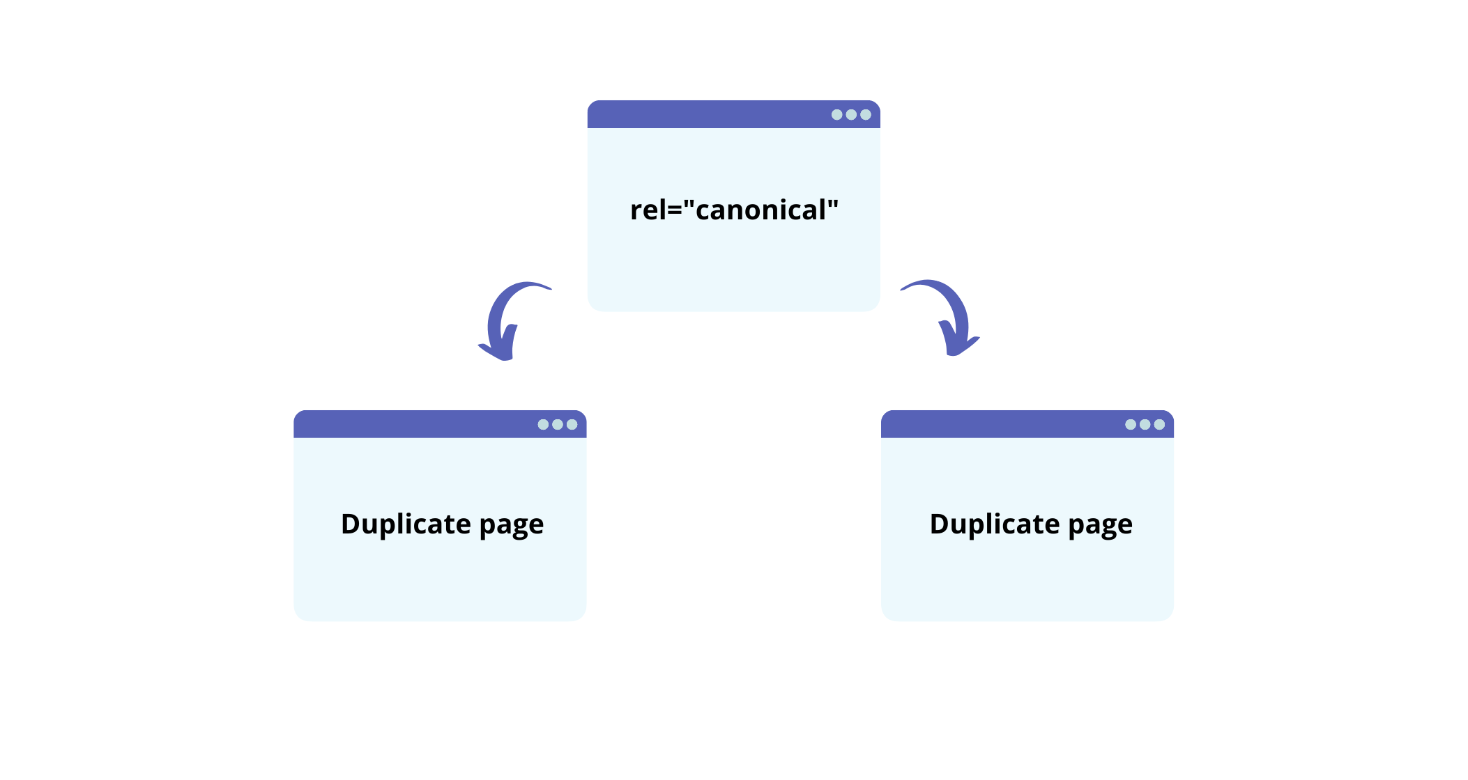 What is canonical URL