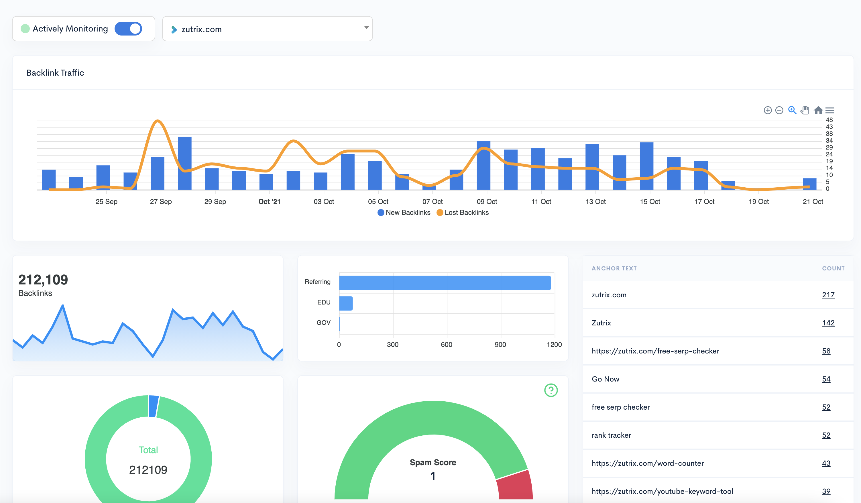 Zutrix backlink monitor