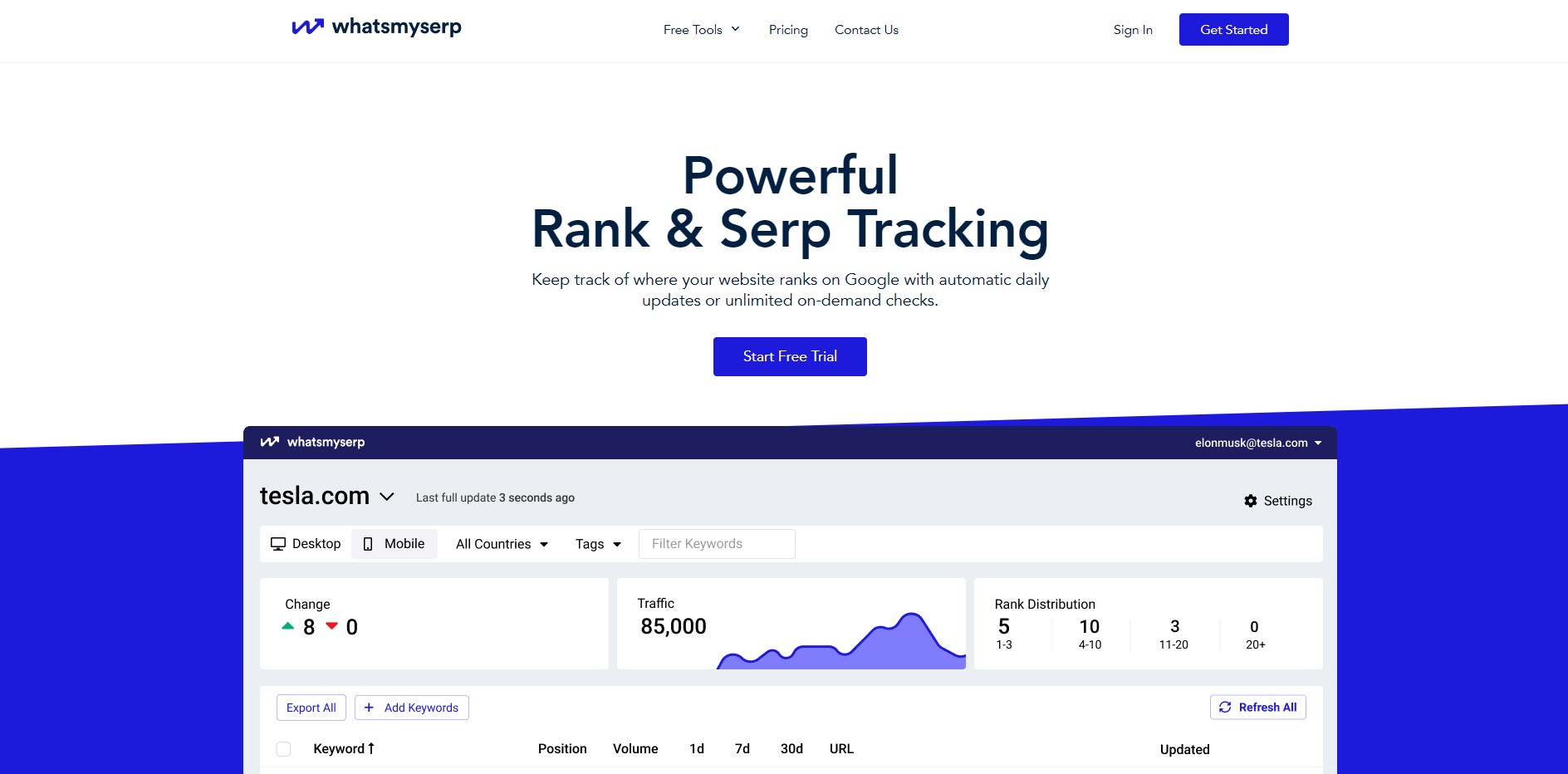 Free serp analysis tool