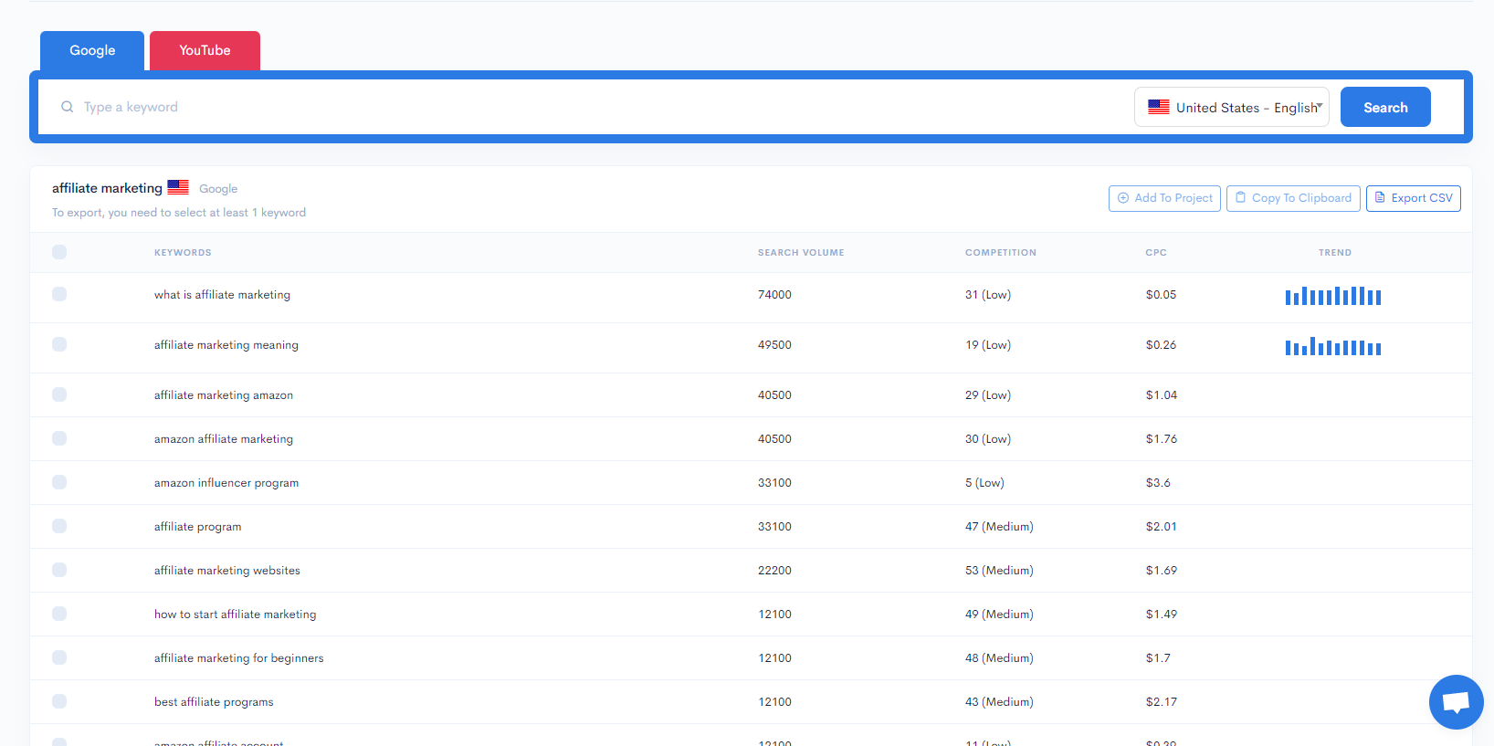 Zutrix keyword planner