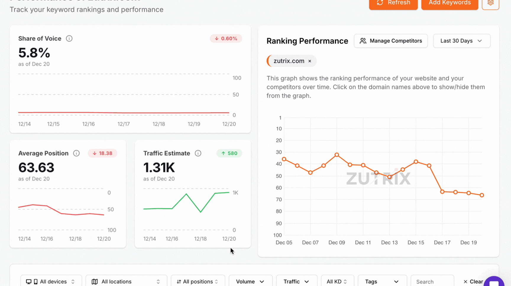 rank tracking dashboard