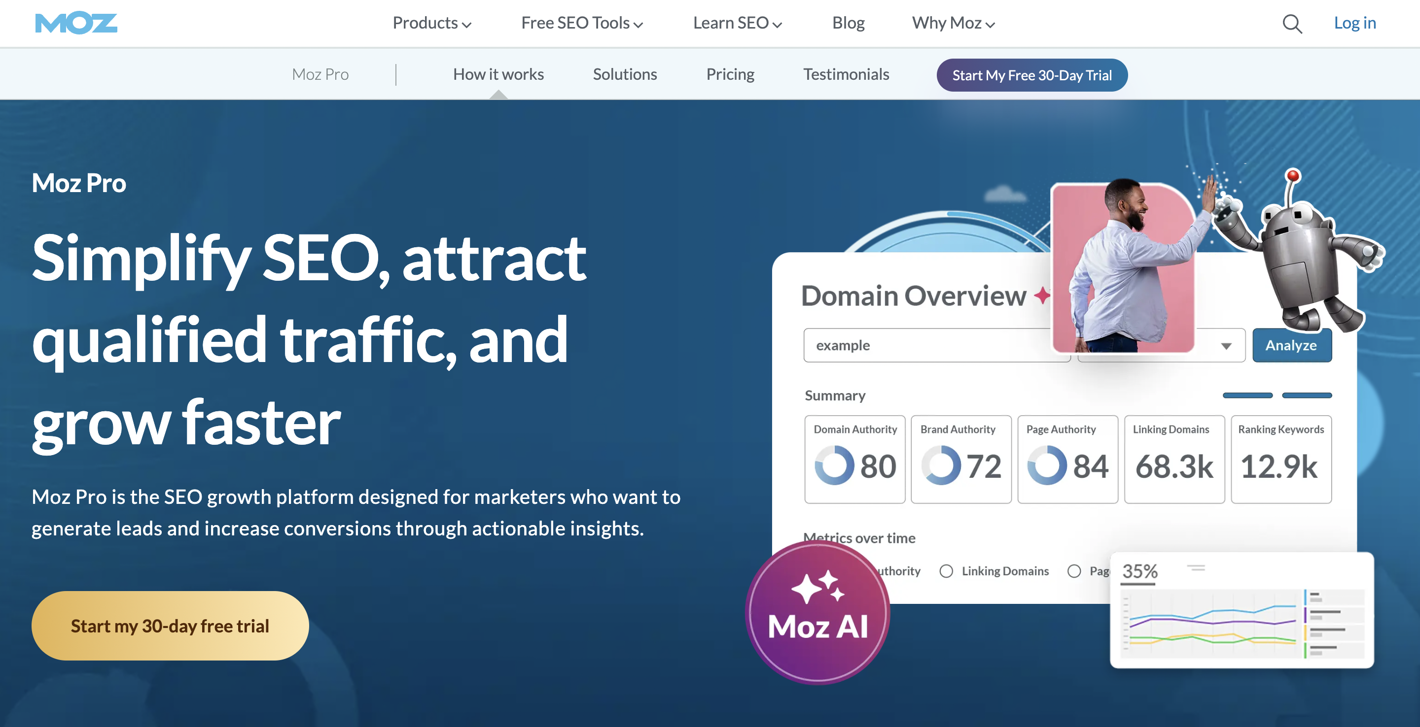 Moz WebCEO alternatives