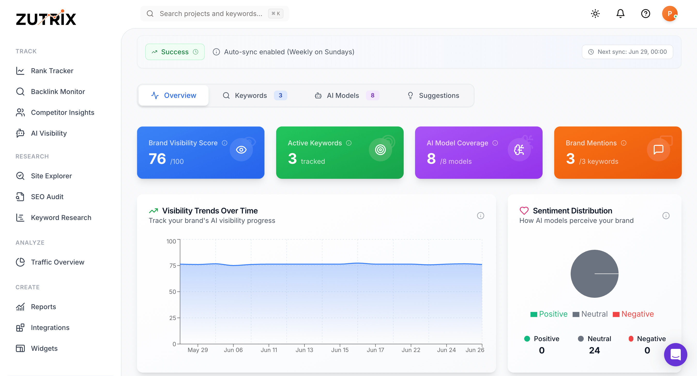 AI search visibility tracking dashboard