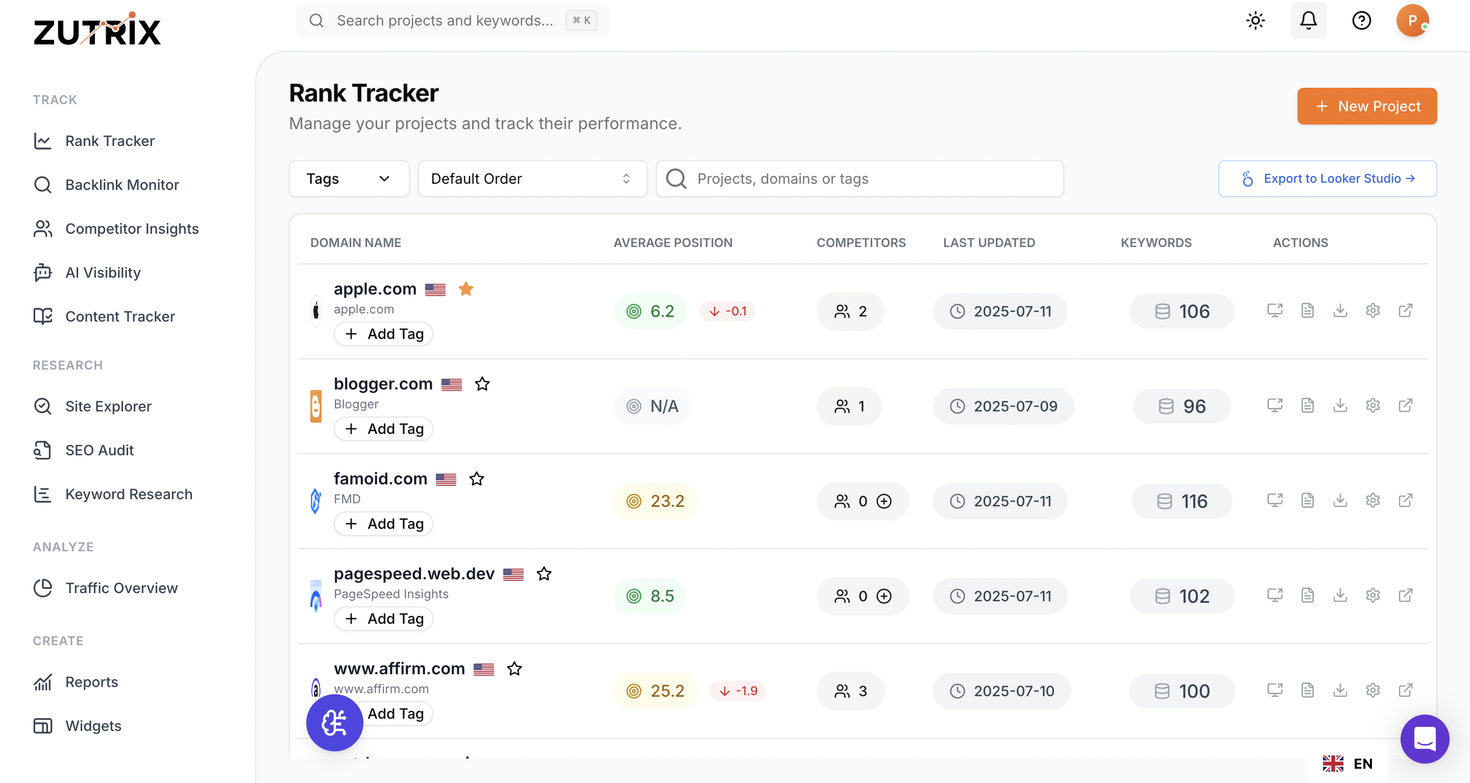 CognitiveSEO alternatives Zutrix
