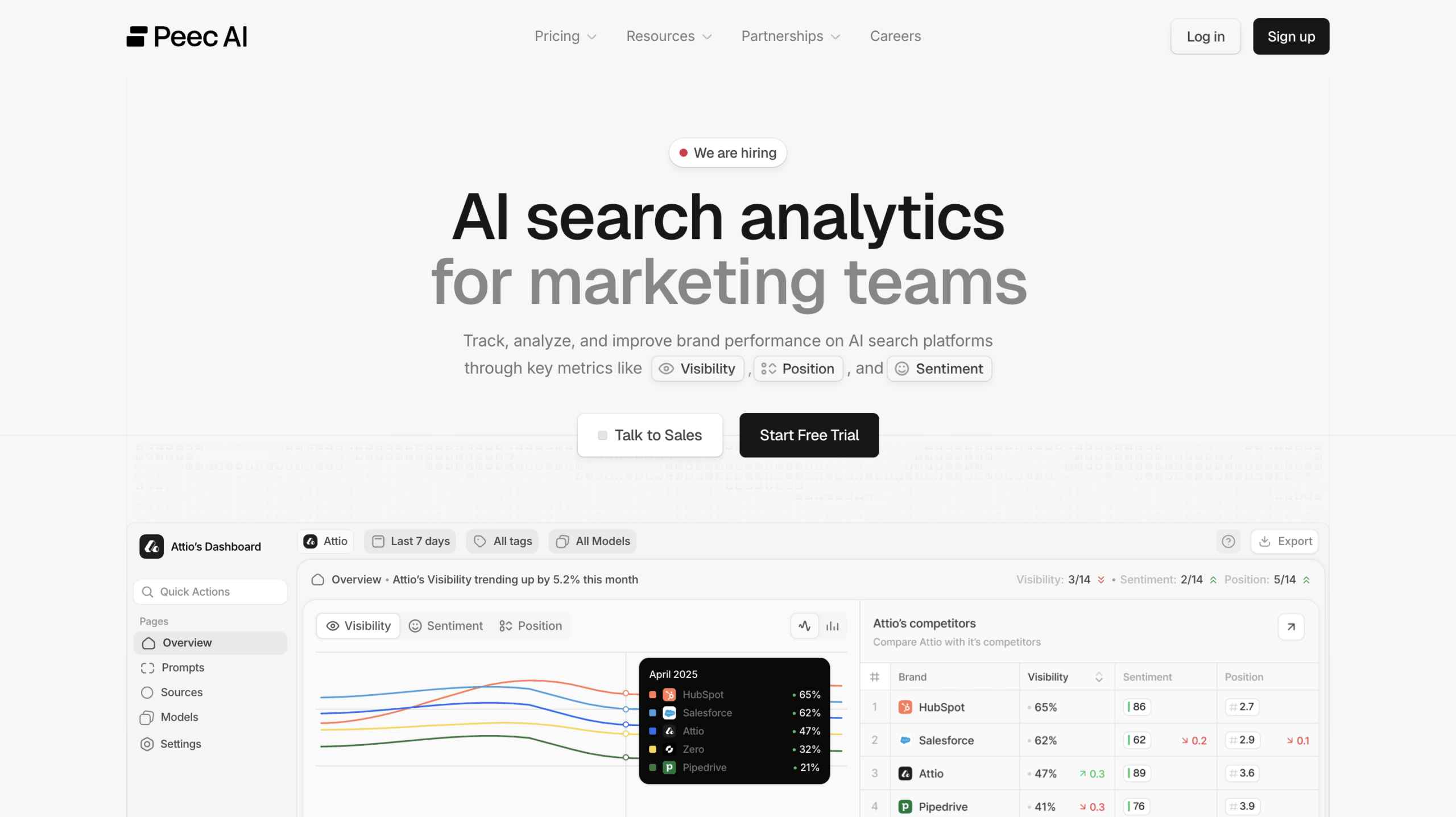 Peec AI Nightwatch alternatives