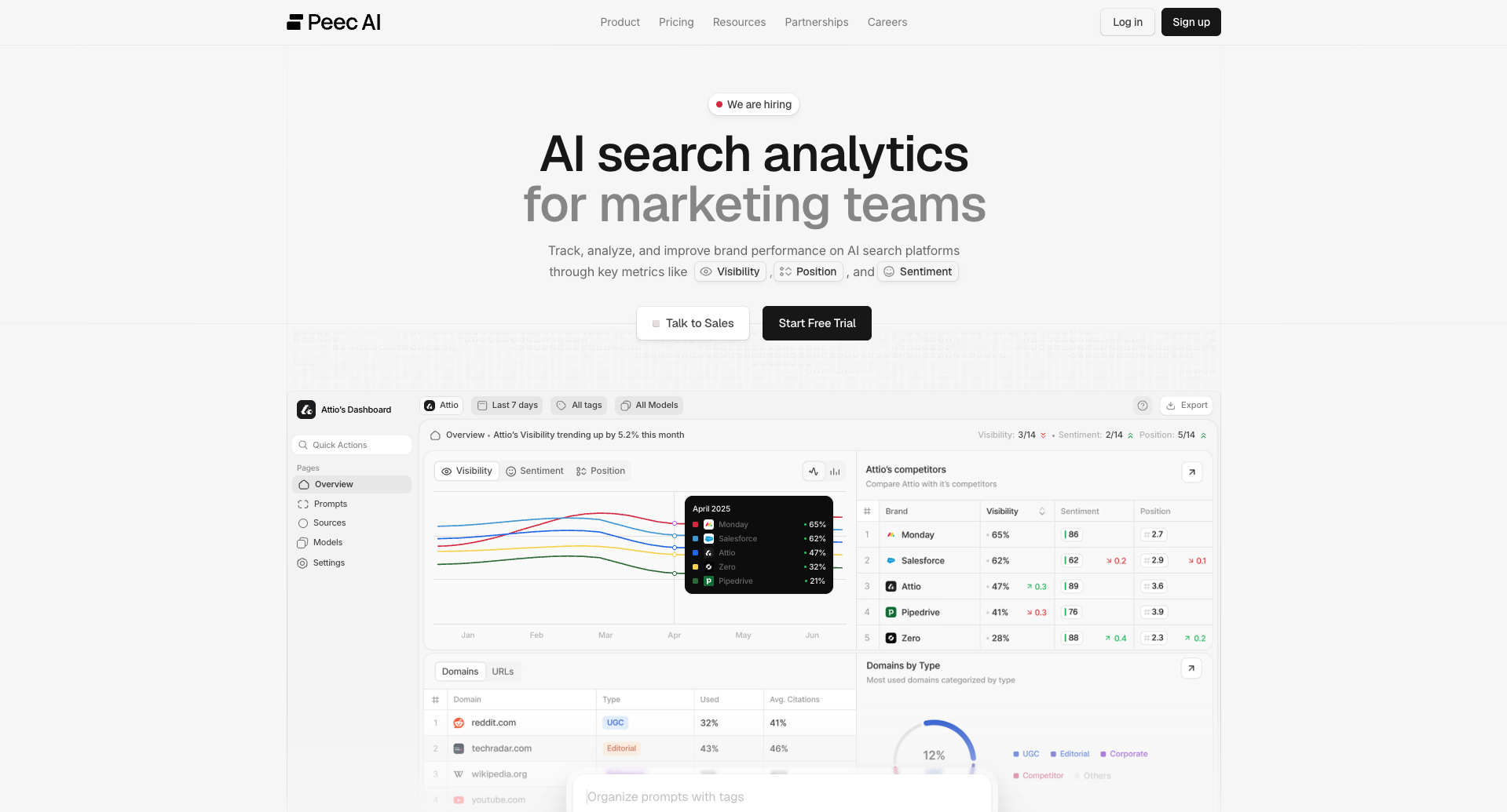 AI search tracking software peec ai